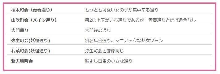 不一样的日料组合,大阪飞田料理组合大揭秘!