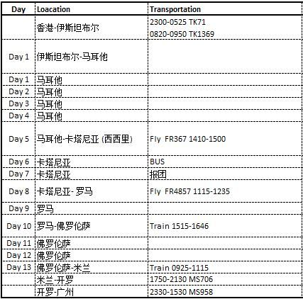 马耳他 / 意大利,马耳他自助游攻略