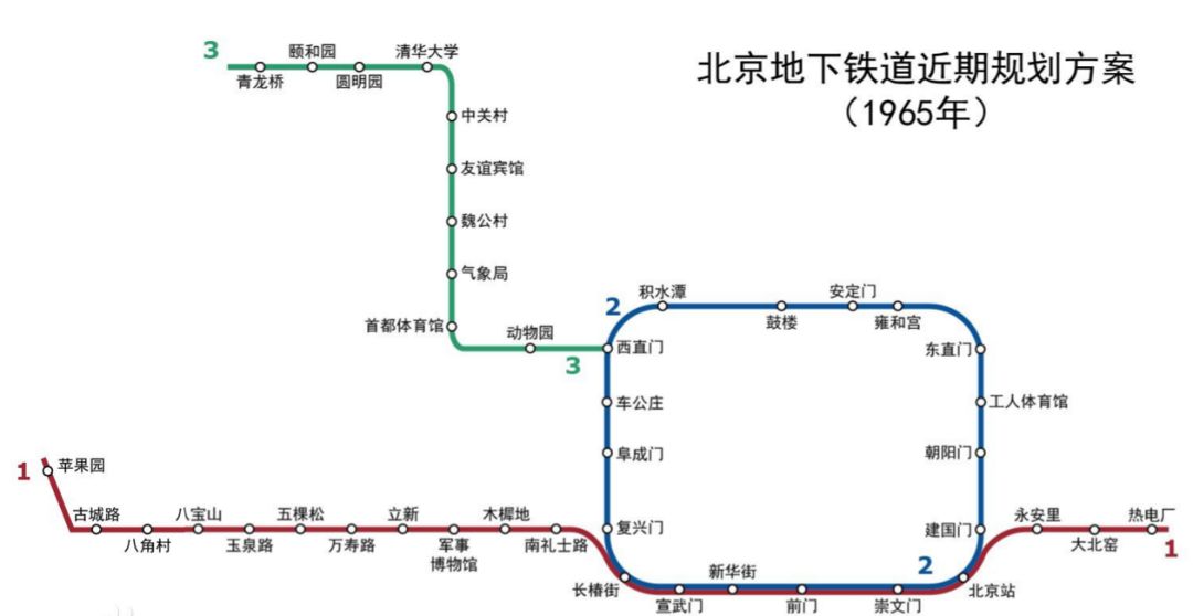 北京地铁规划从"一环两线"发展到8条线,而3号线的西北段虽与当初三期