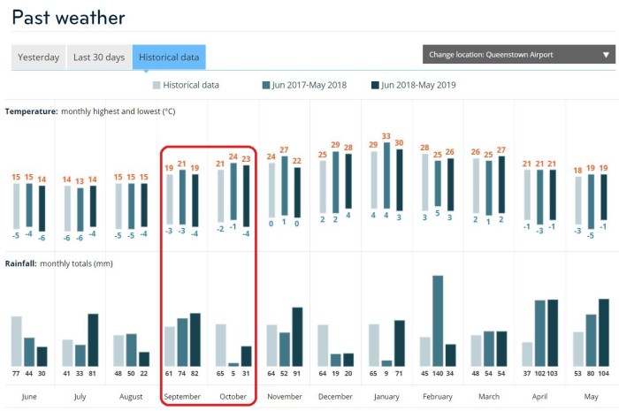 新西兰9.10月的天气怎么样