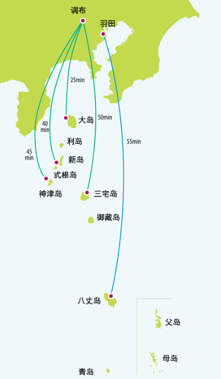 小笠原群岛 自由行攻略【调布机场~大岛~利岛】调布机场~大岛:新中央