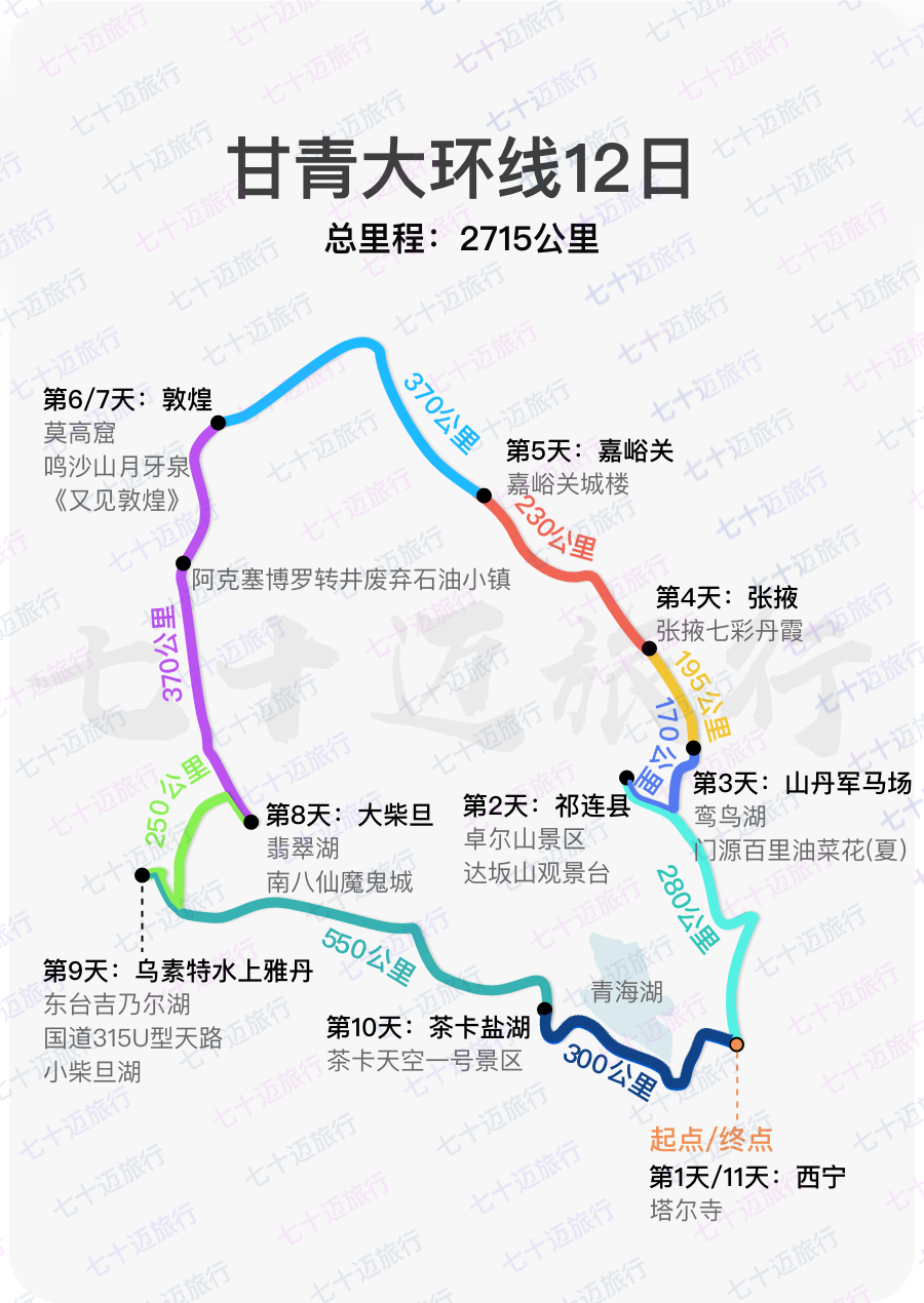 俄博梁 火星营地 茫崖 大柴旦 黑独山 可可西里 祁连 青海湖 315国道