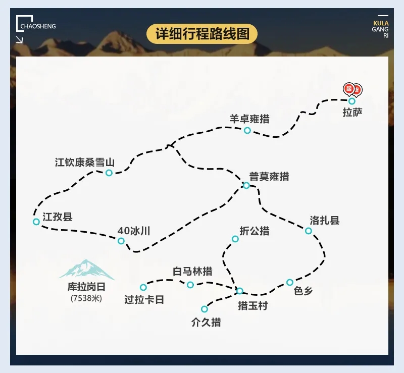【库拉岗日】 喜马拉雅库拉岗日雪山7日游 (西藏入门级徒步线路 转