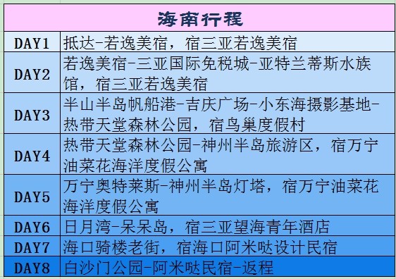 海南/10月底到北纬18度继续过夏天呀 海南/10月底到北纬18度继续过夏天呀