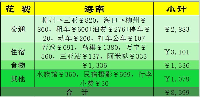 海南/10月底到北纬18度继续过夏天呀 海南/10月底到北纬18度继续过夏天呀