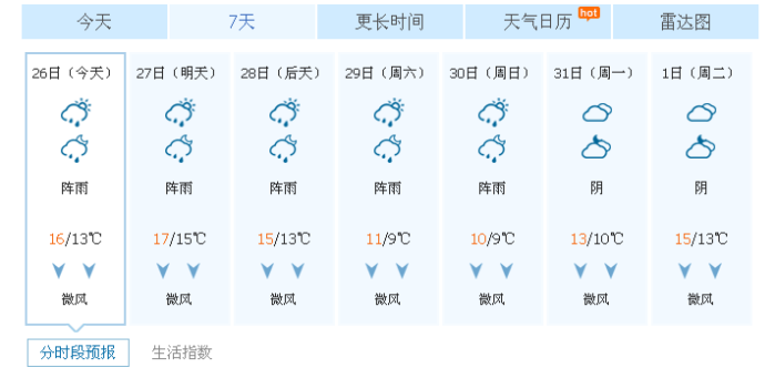 求问张家界天气和适合穿什么衣服!