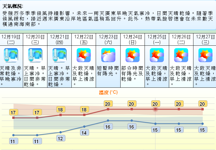 香港天气怎么样穿什么合适 马蜂窝问答