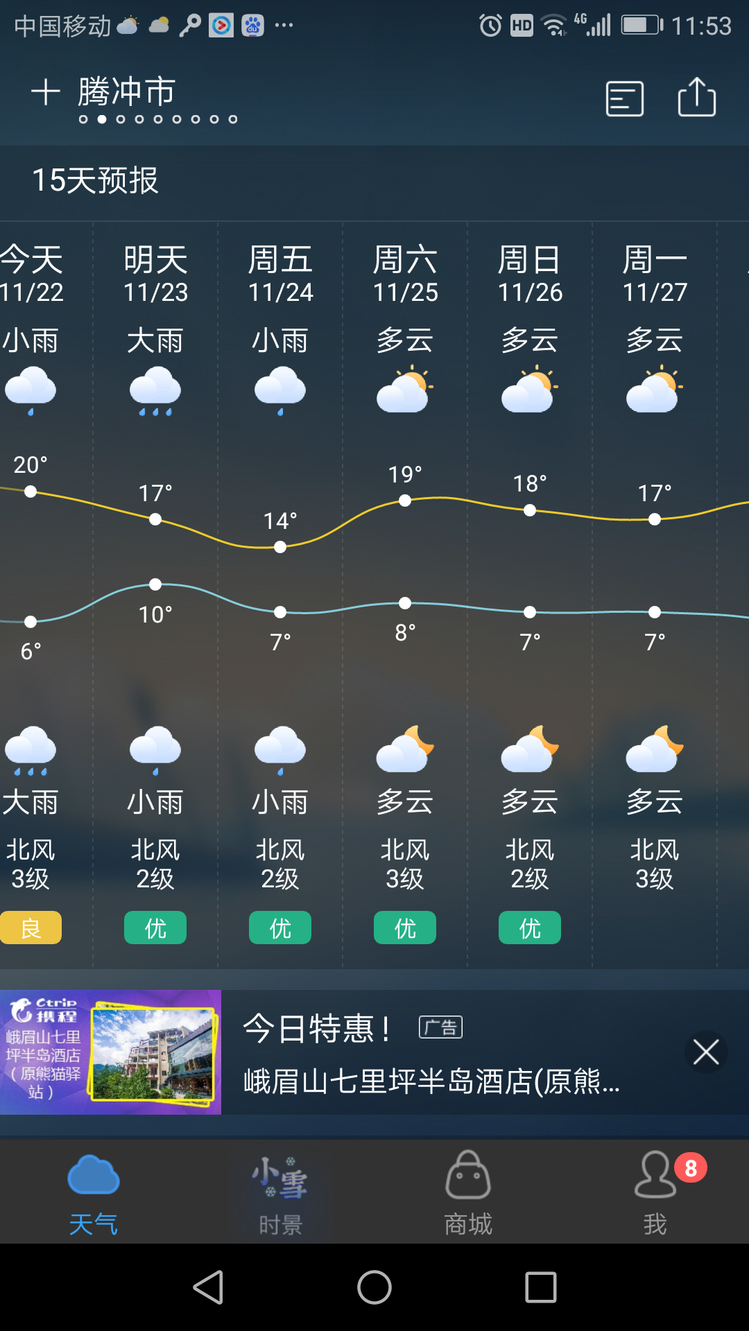 最近腾冲天气好吗 天气预报说会下雨诶 马蜂窝