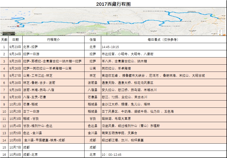 行程概述