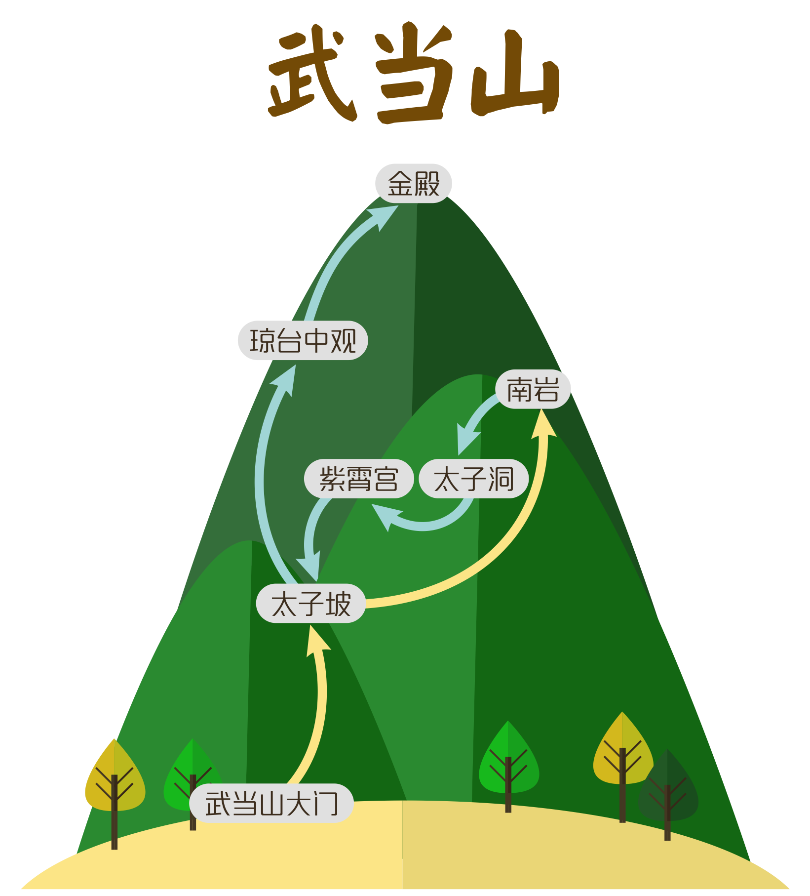 重庆直飞武当山3天2晚自由行(紫霄宫道教晚课 养生斋饭 教授武当内家