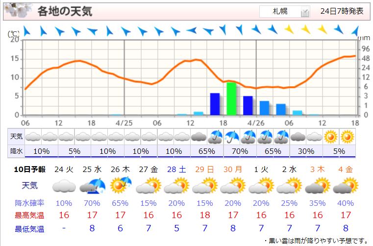 日本および東京の気温は明治初期から現在までにどのように変化したのか その2 関東塗料工業組合