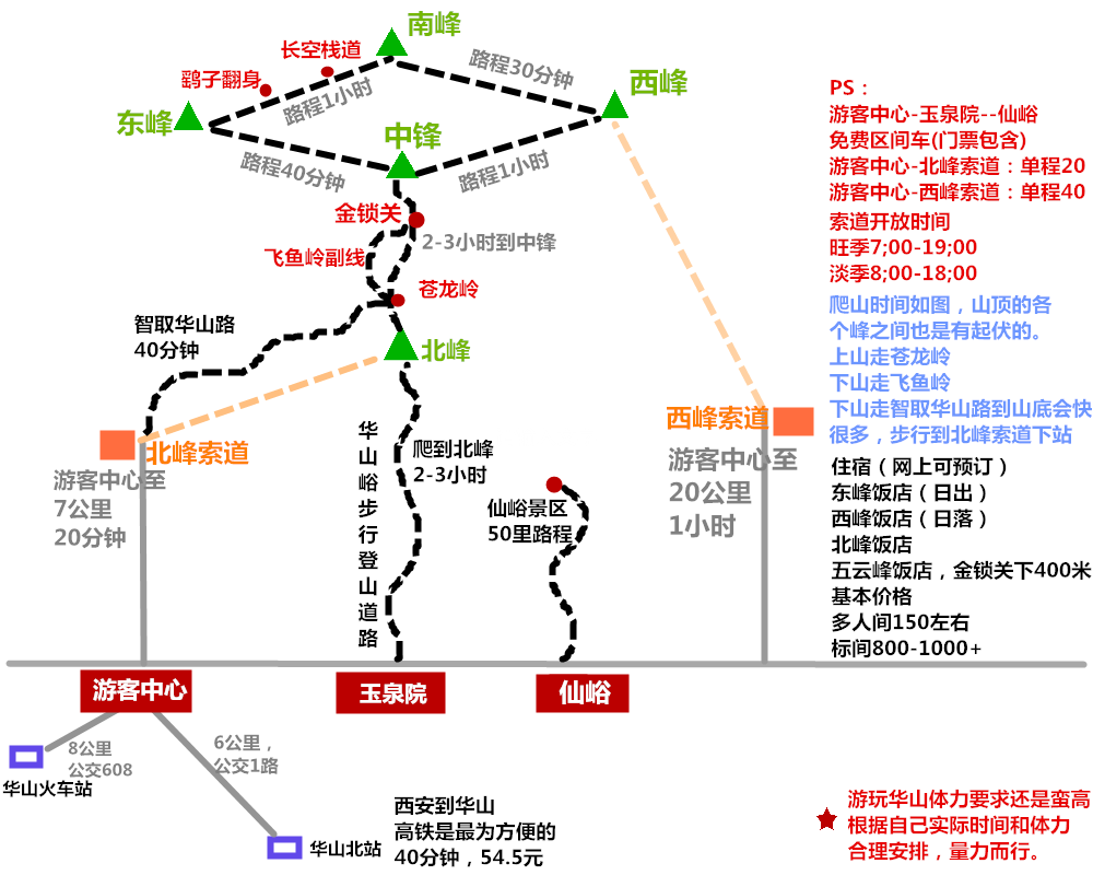 华山西上北下路线图图片