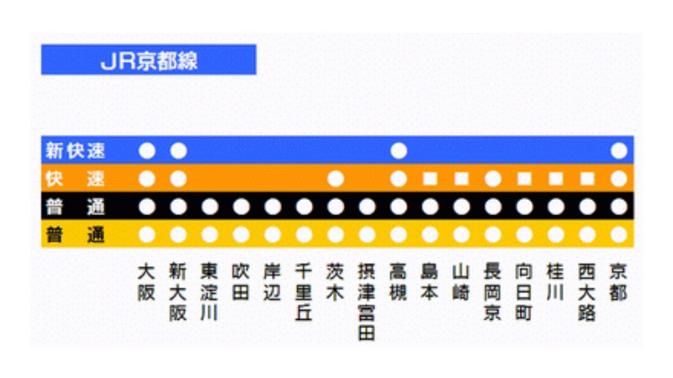 住在大阪什么地方去京都方便 新大阪站方便吗 马蜂窝