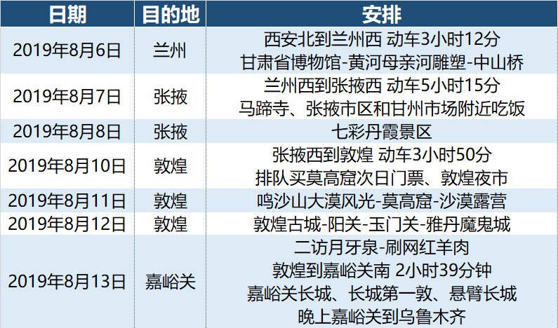 兰州-张掖-敦煌-嘉峪关 八月跟着，遇见最美甘肃