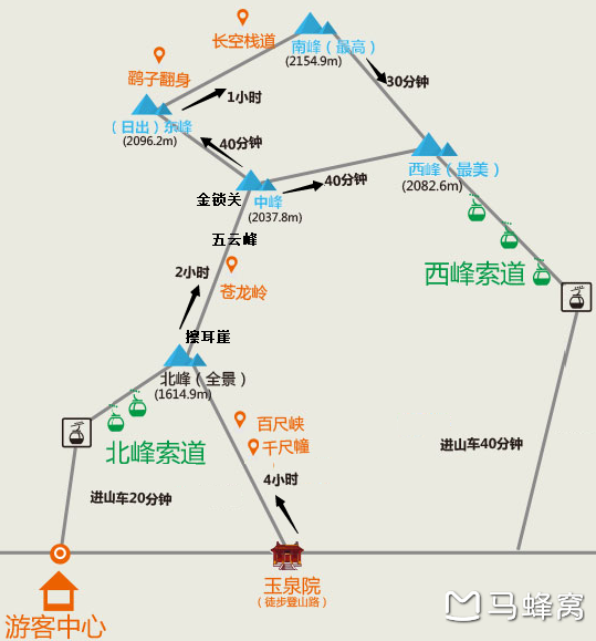 华山要怎么走比较好 喜欢爬山 体力还行 马蜂窝 华山要怎么走比较好 喜欢爬山 体力还行 马蜂窝