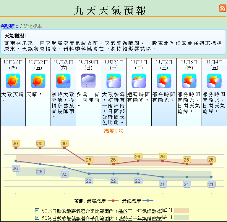 香港天气情况 穿衣指南 马蜂窝问答