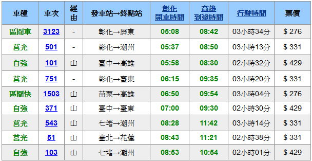 彰化市区到高雄机场大概要多久 马蜂窝