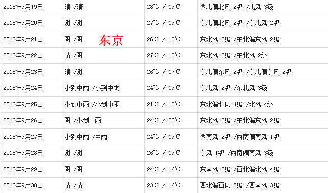日本最近天气如何 雨水多吗 9月下旬去旅游会不会天天下雨 马蜂窝