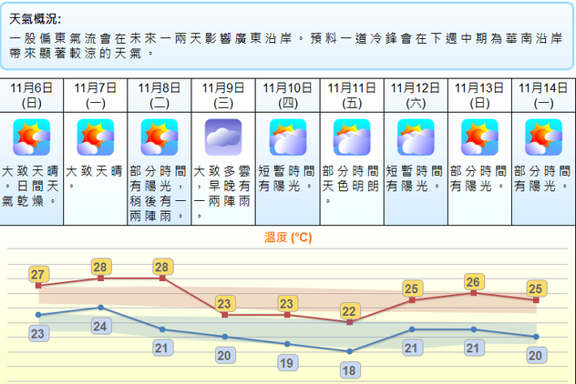 香港11月中下旬天气如何 马蜂窝问答