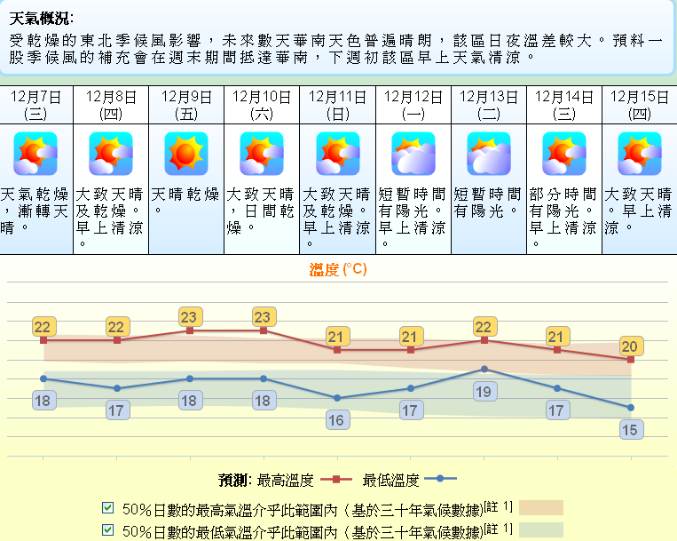 香港12月的天气怎么样 马蜂窝问答