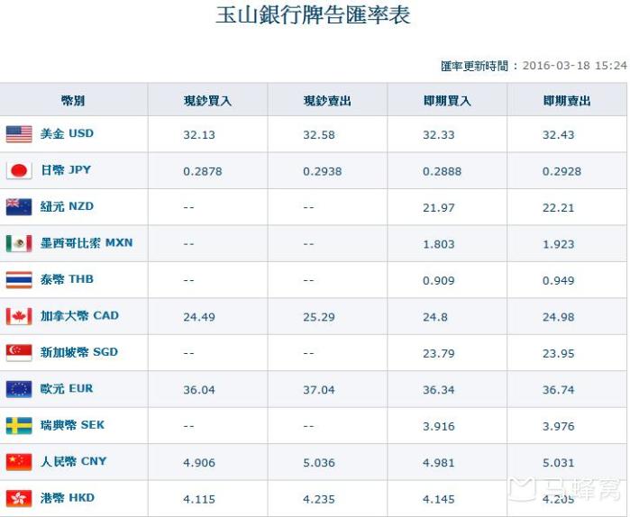 台湾哪家银行取款比较合算 马蜂窝